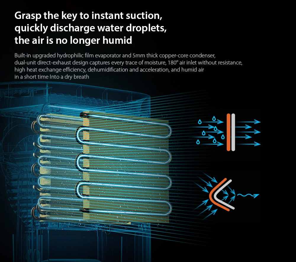 Deerma Smart Multifunctional Dehumidifier Deerma Smart Multifunctional Dehumidifier