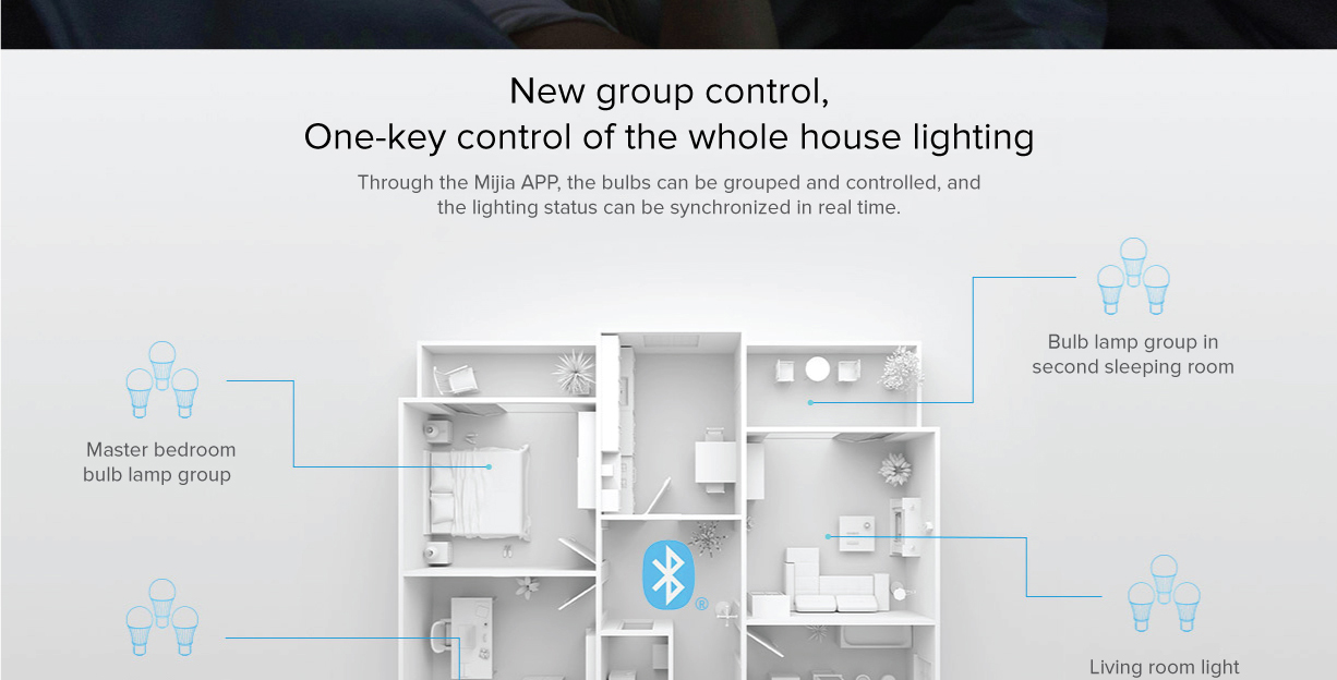 Mi Bluetooth MESH Smart LED Light Bulb Mi Bluetooth MESH Smart LED Light Bulb