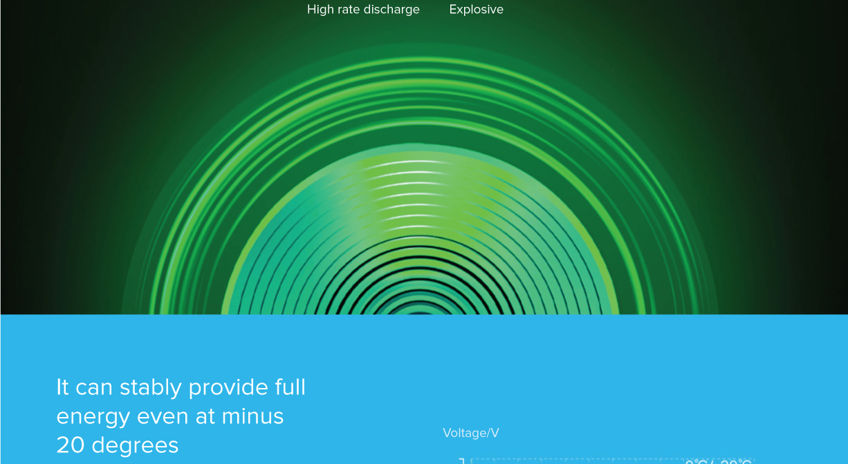 Mi Super Lithium Batteries 4Pcs