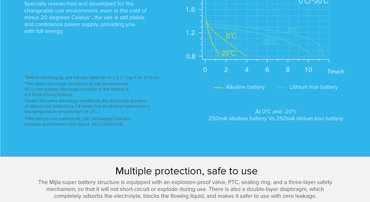 Mi Super Lithium Batteries 4Pcs