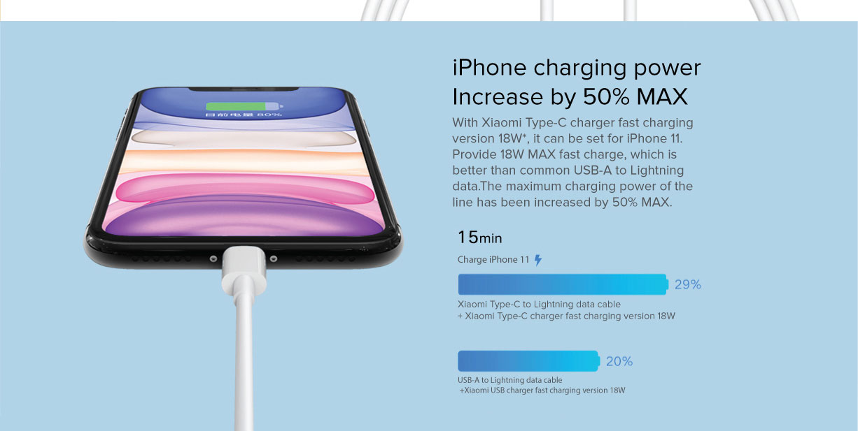 Mi Type-C To Lightning Cable 1m Mi Type-C To Lightning Cable 1m