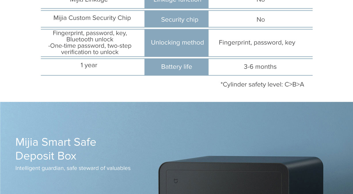 Mi Smart Safe Deposit Box Mi Smart Safe Deposit Box