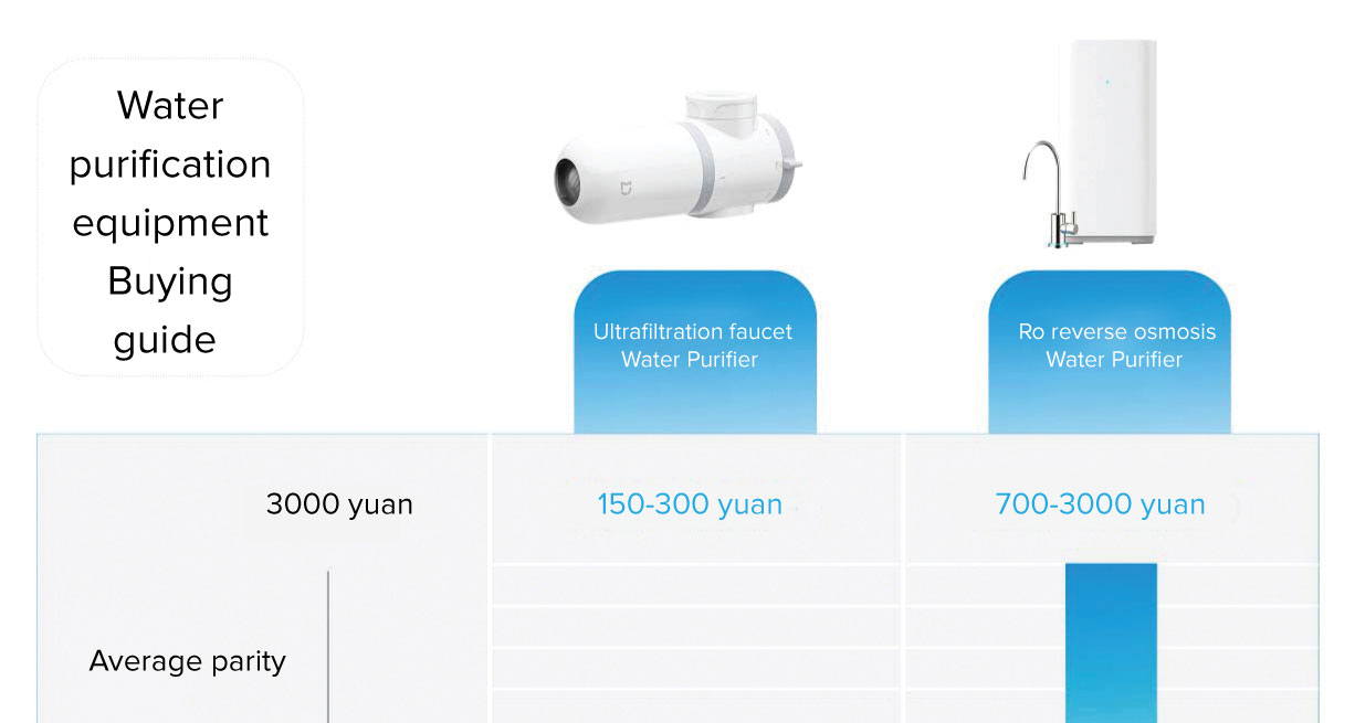 Mi Faucet Water Purifier