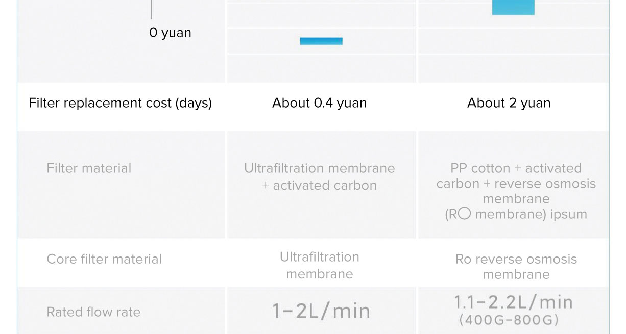 Mi Faucet Water Purifier