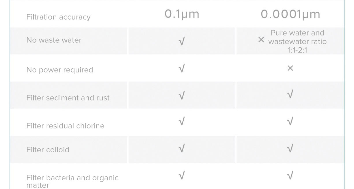 Mi Faucet Water Purifier