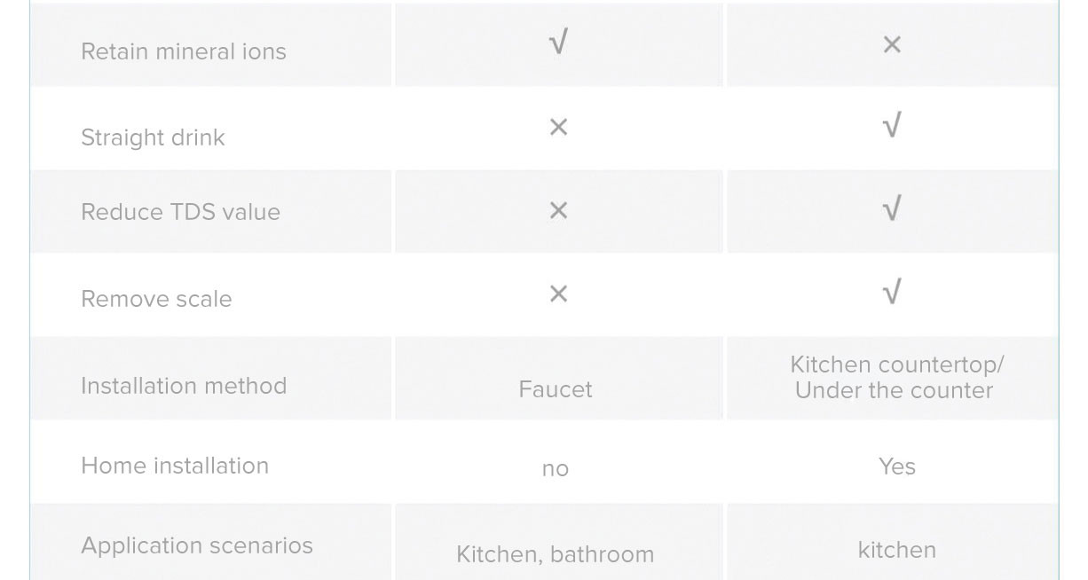 Mi Faucet Water Purifier