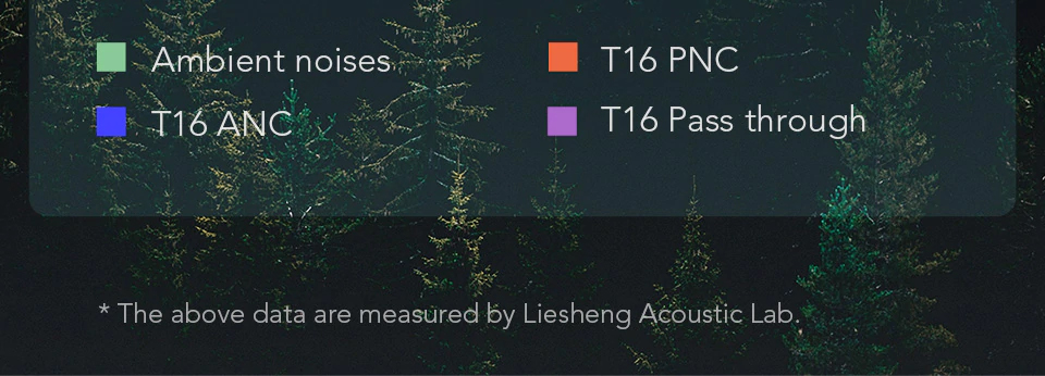 Haylou T16 TWS Earbuds