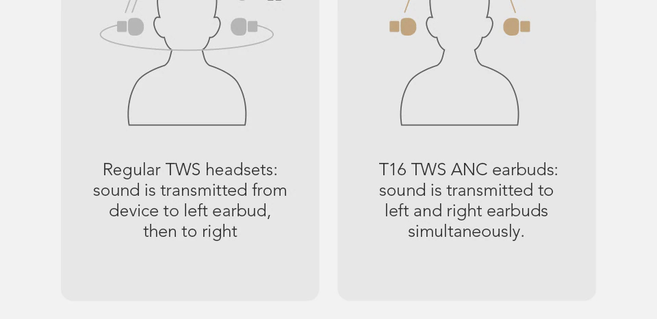 Haylou T16 TWS Earbuds