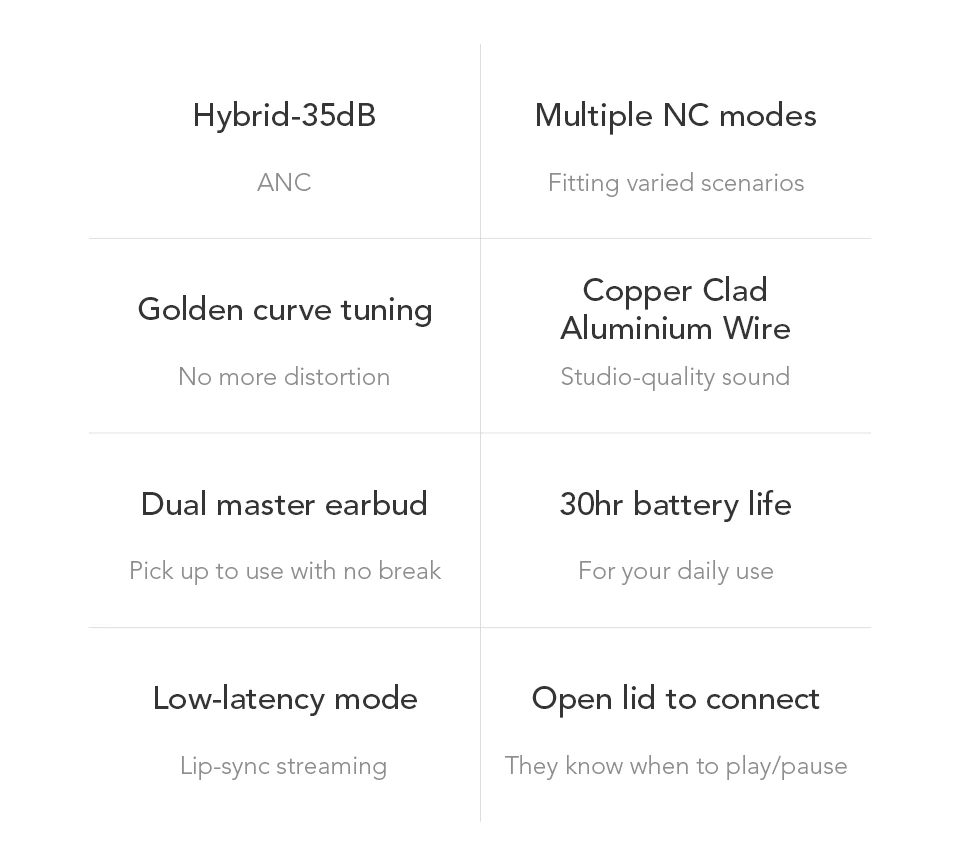 Haylou T16 TWS Earbuds