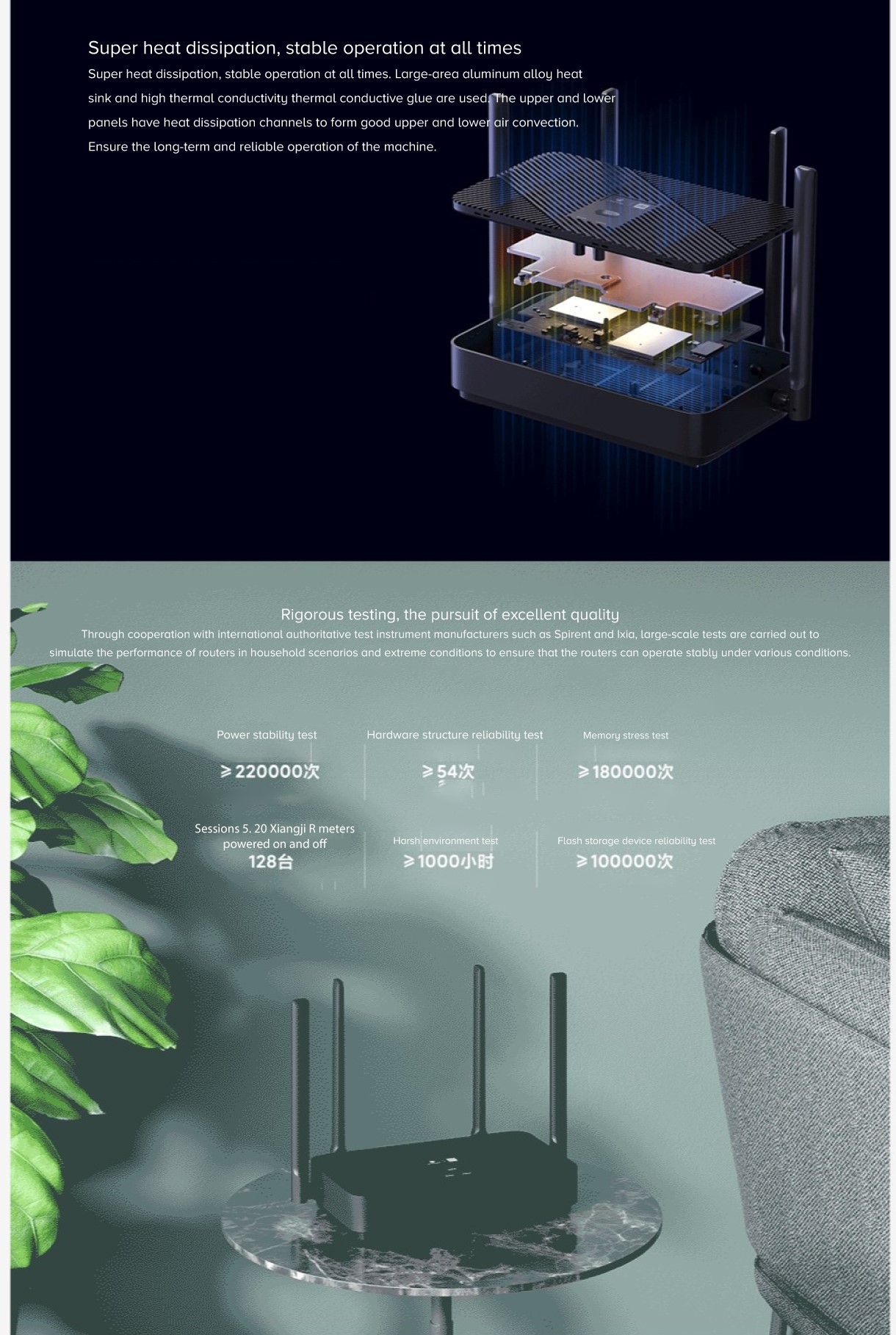Mi WiFi Router CR6608 Mi WiFi Router CR6608