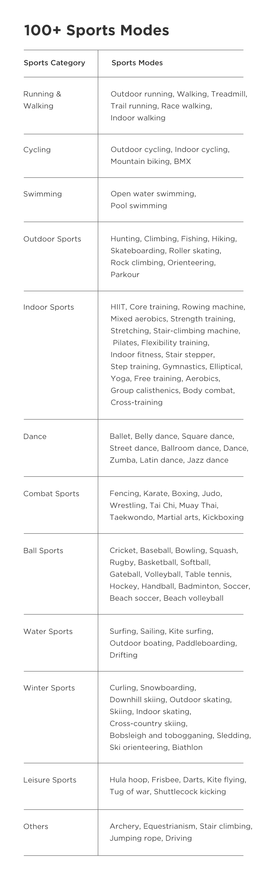 Amazfit T-Rex Pro Smart Watch Amazfit T-Rex Pro Smart Watch