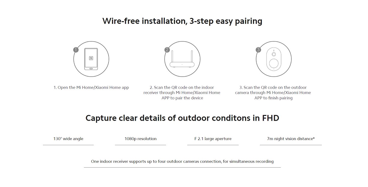 Mi Wireless Outdoor Security Camera 1080P Set Mi Wireless Outdoor Security Camera 1080P Set