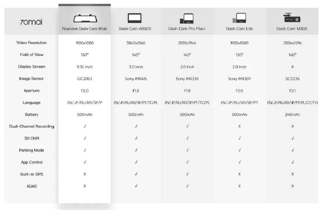70mai Rearview Dash Cam Wide