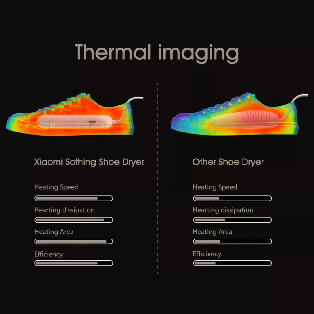 Xiaomi Sothing Sterilizing Multipurpose Shoe Dryer Xiaomi Sothing Sterilizing Multipurpose Shoe Dryer