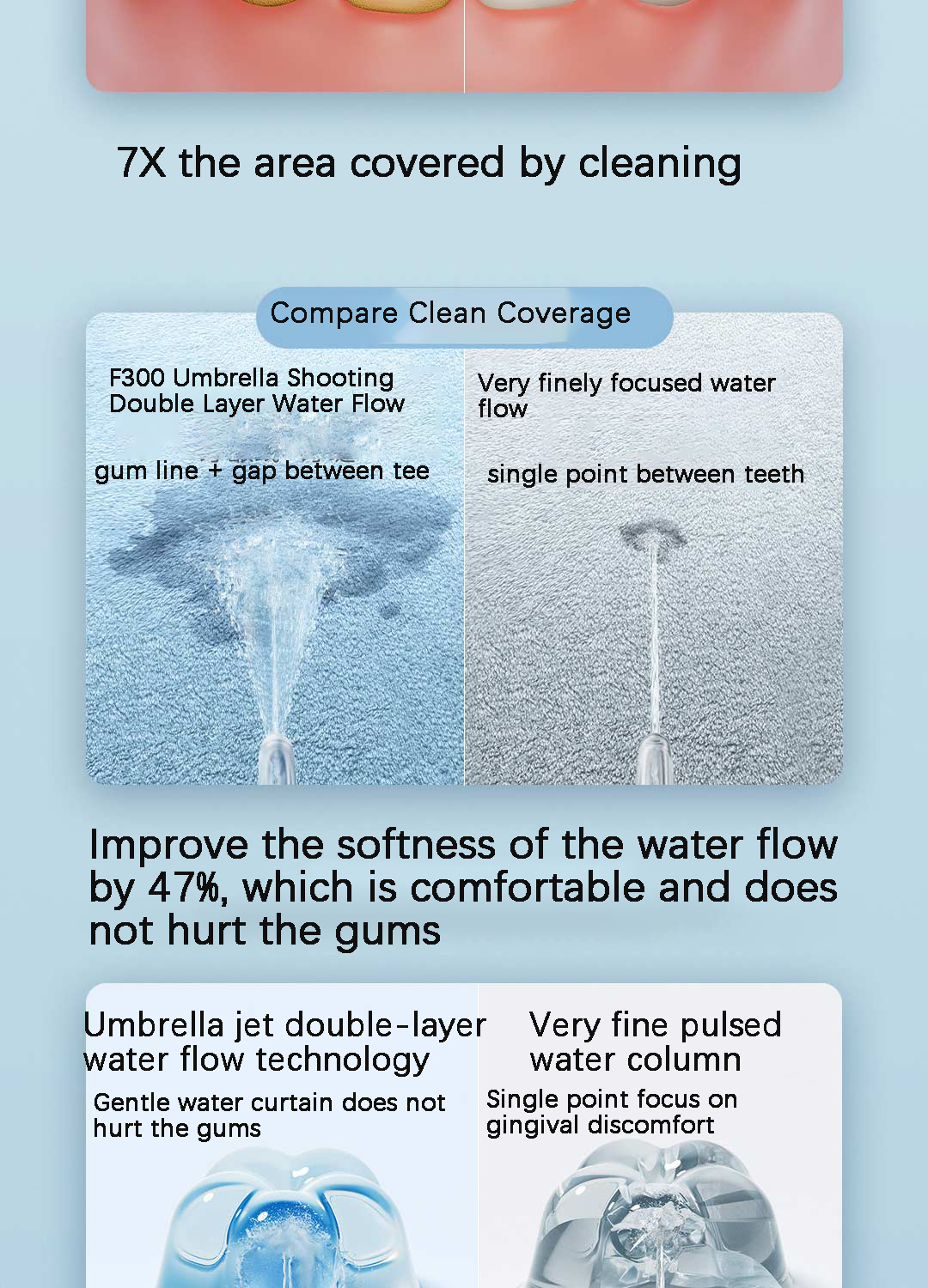 Mi Electric Oral Irrigator F300 Mi Electric Oral Irrigator F300