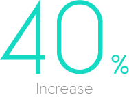 Mi Sonic Electric Toothbrush