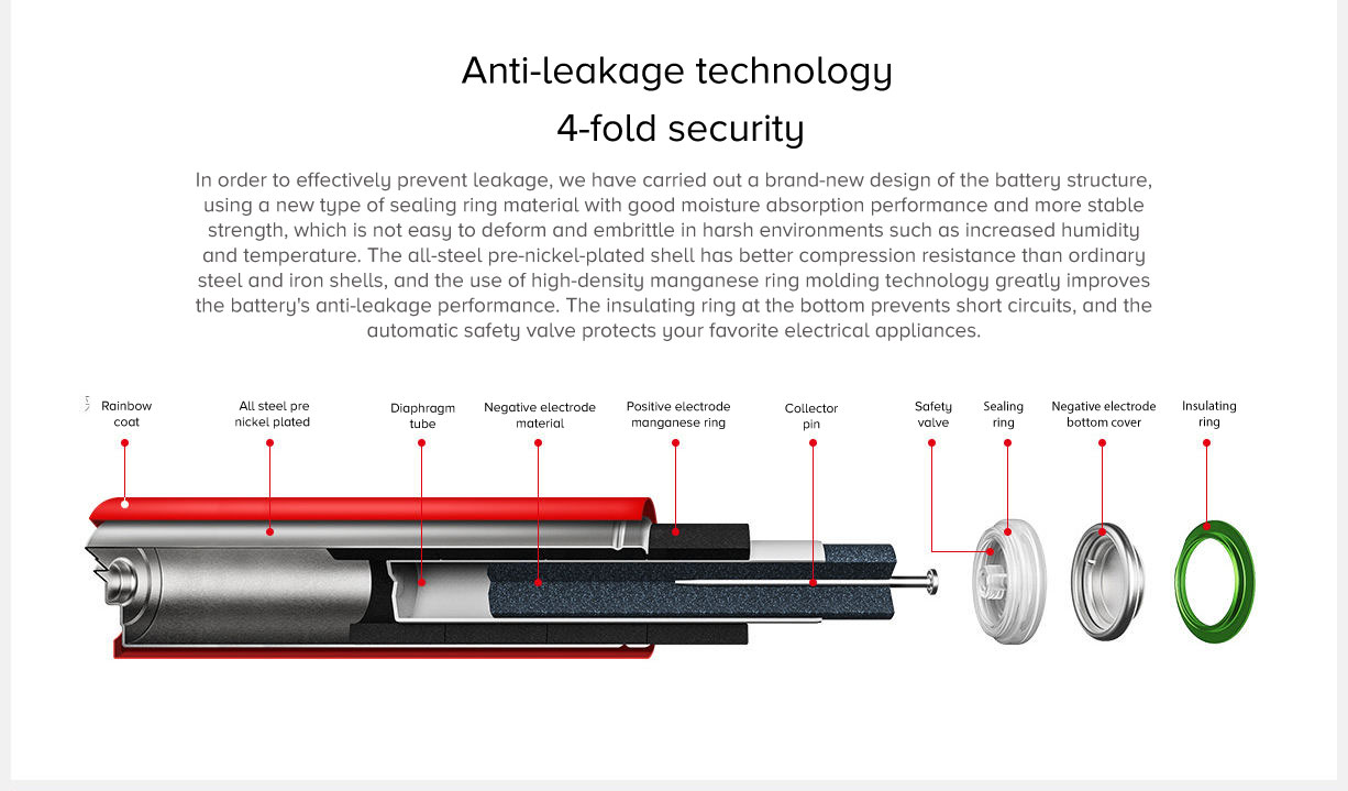 Mi Rainbow AAA Alkaline Battery Mi Rainbow AAA Alkaline Battery