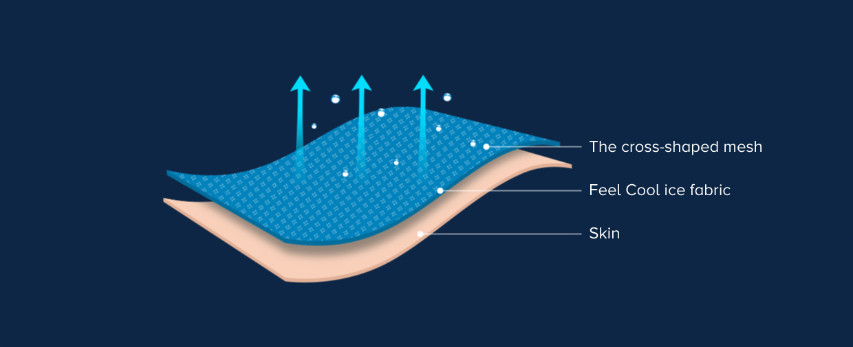 Mi 8H Cool Eye Sleep Mask