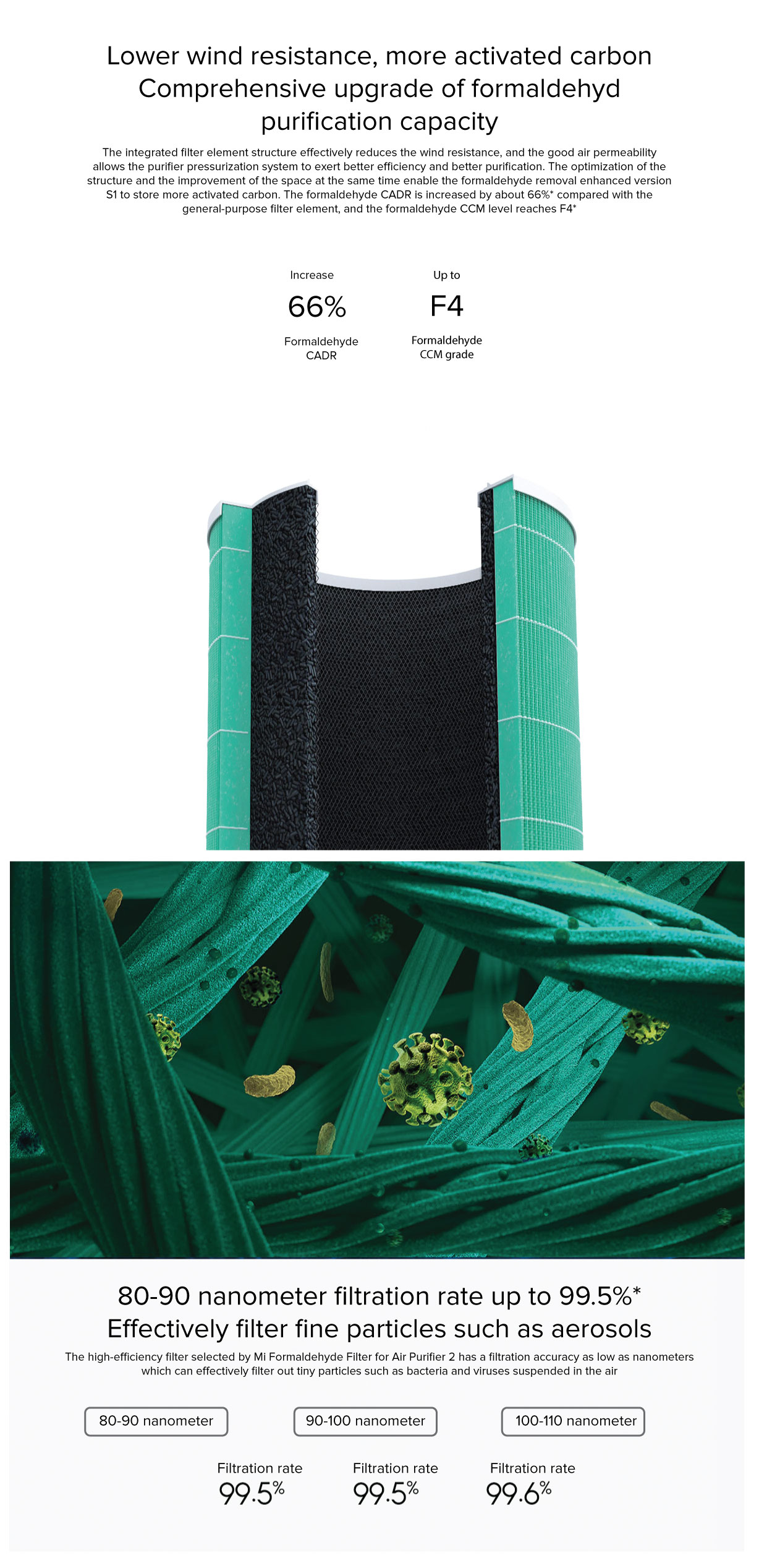Mi Formaldehyde Filter for Air Purifier Mi Formaldehyde Filter for Air Purifier
