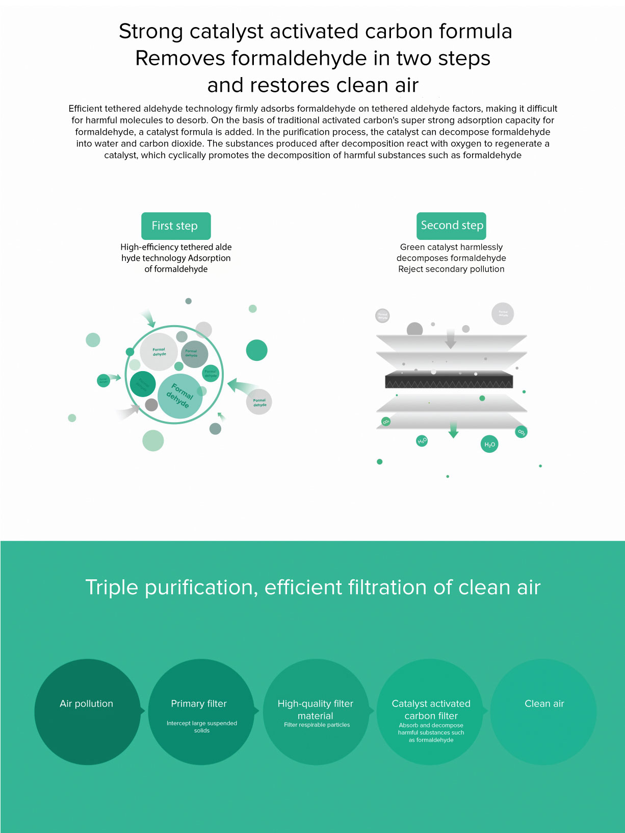 Mi Formaldehyde Filter for Air Purifier Mi Formaldehyde Filter for Air Purifier