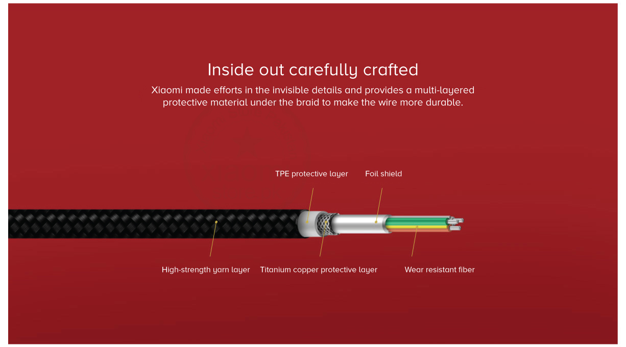 Mi Micro USB Braided Data Cable (100cm)