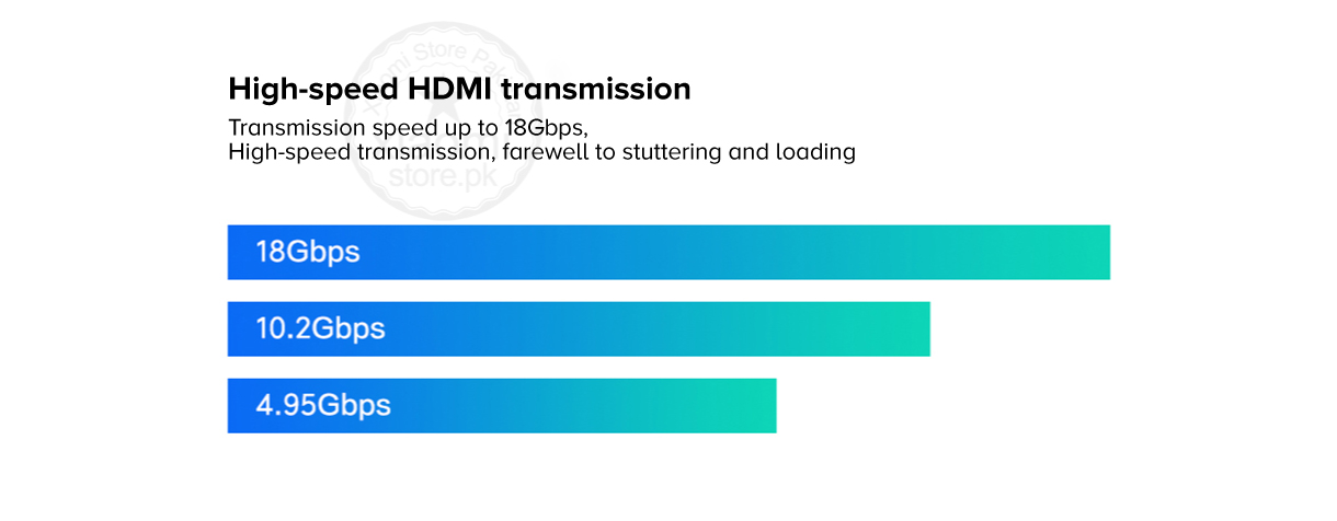 Mi HDMI High Definition Cable Mi HDMI High Definition Cable