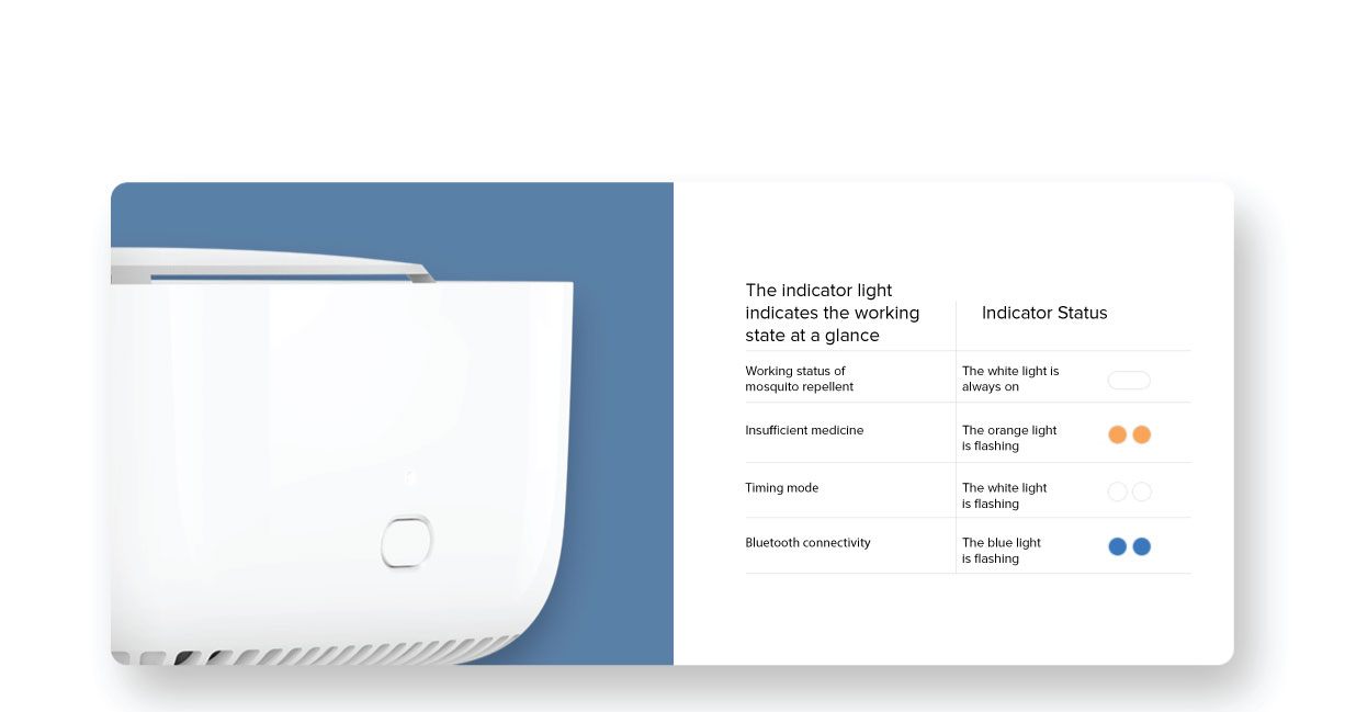 Mi Mosquito Repellent Smart Edition Mi Mosquito Repellent Smart Edition