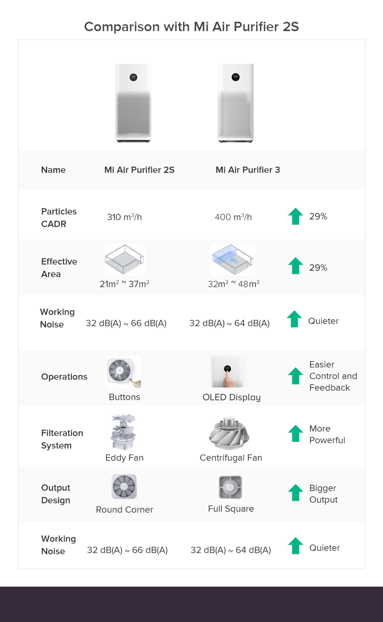 Mi Air Purifier 3 Mi Air Purifier 3