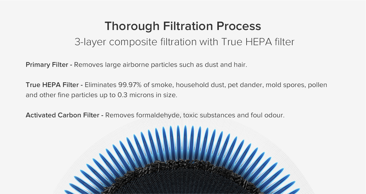 Mi Air Purifier 3 Mi Air Purifier 3