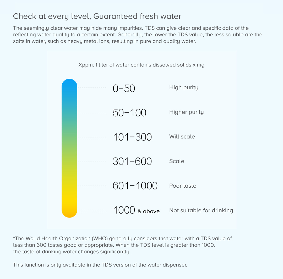 Mi Automatic Water Dispenser Mi Automatic Water Dispenser