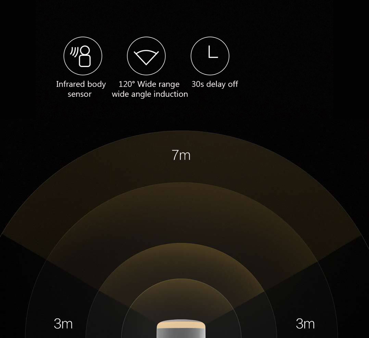 Yeelight Plug-in Light Sensor Night Light