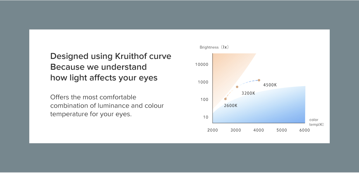 Mi Rechargeable Table Lamp
