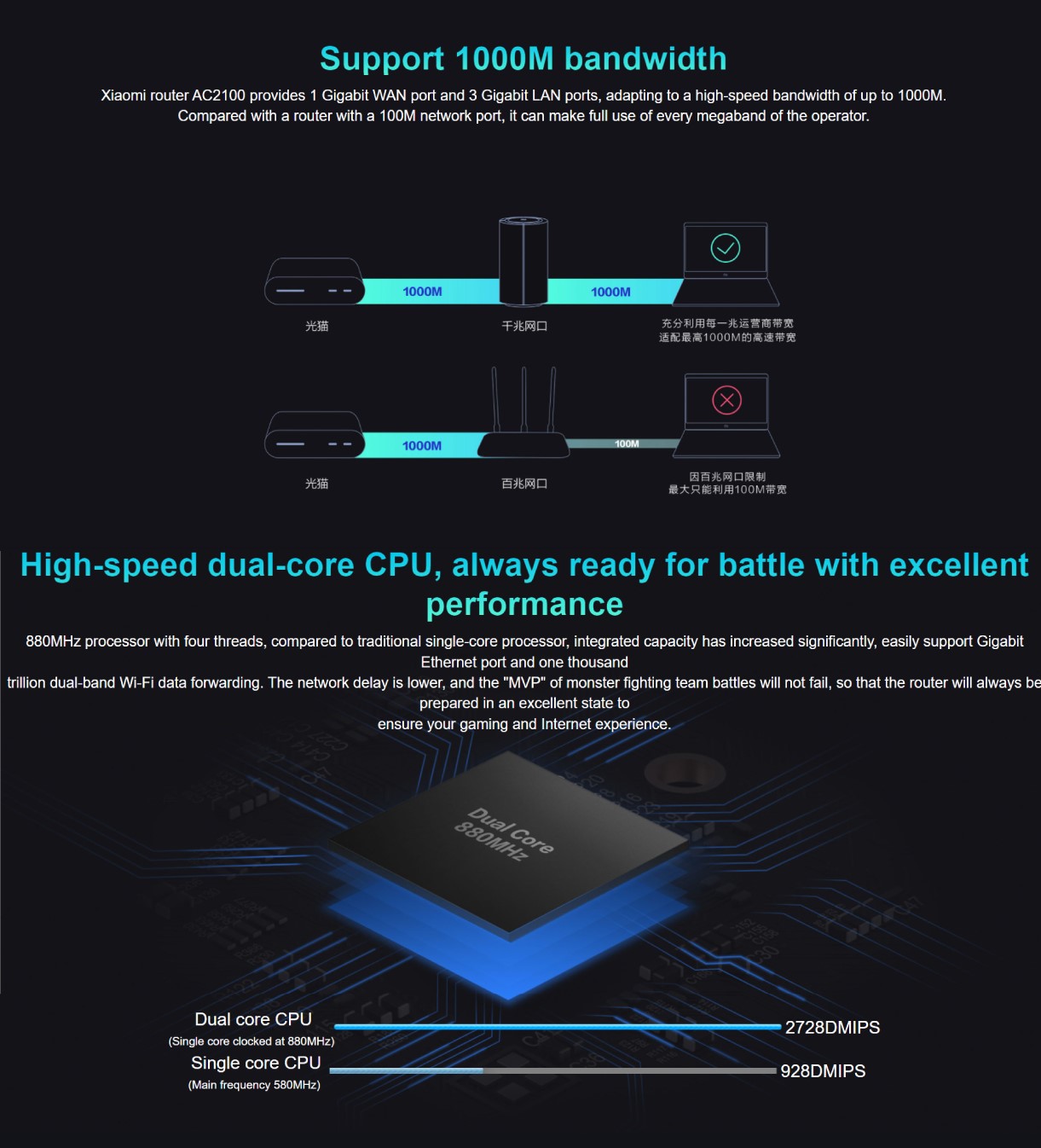 Mi WiFi Router AC2100