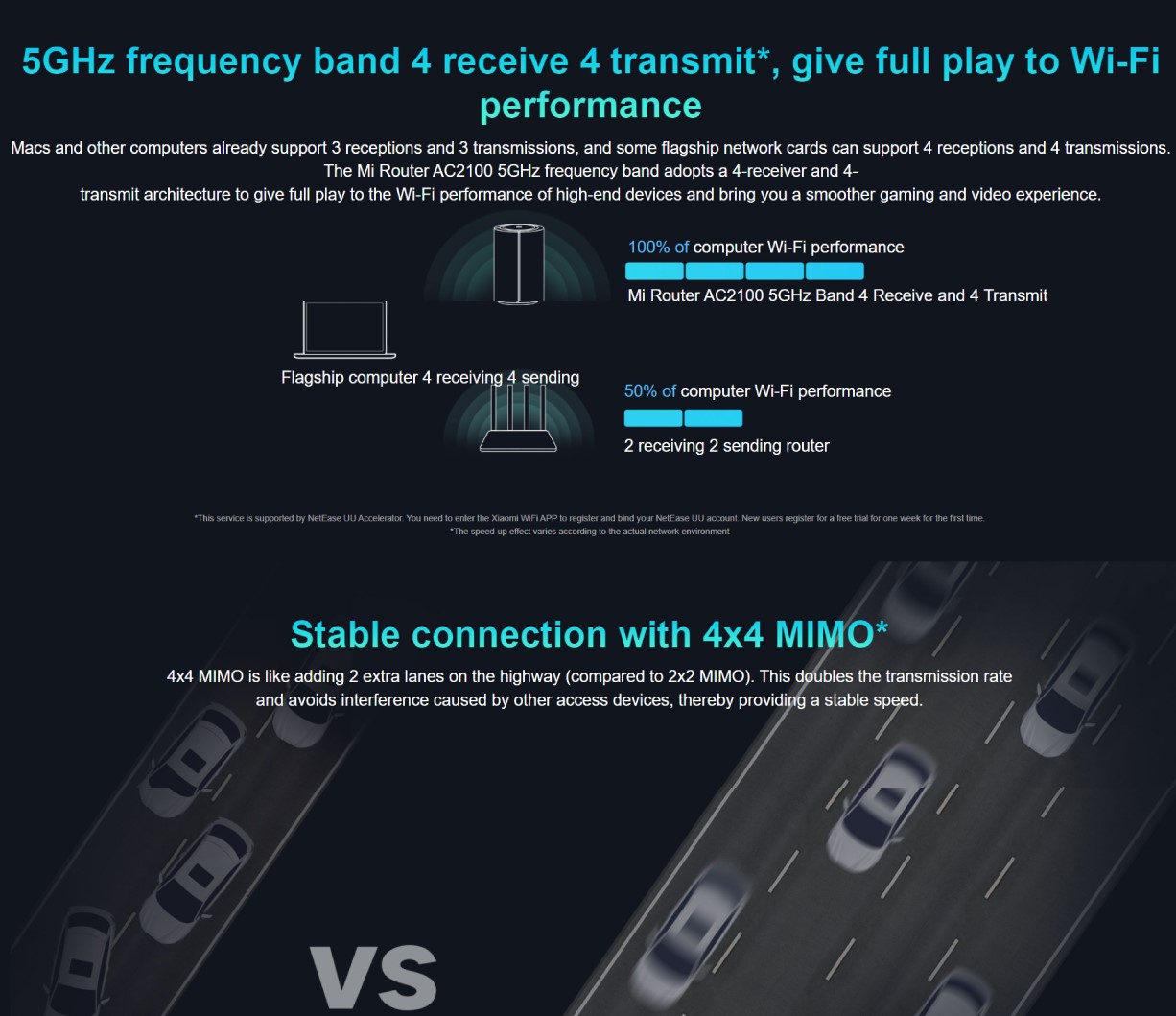 Mi WiFi Router AC2100