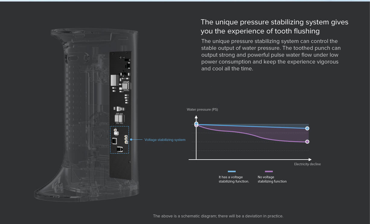 Mi Electric Oral Irrigator