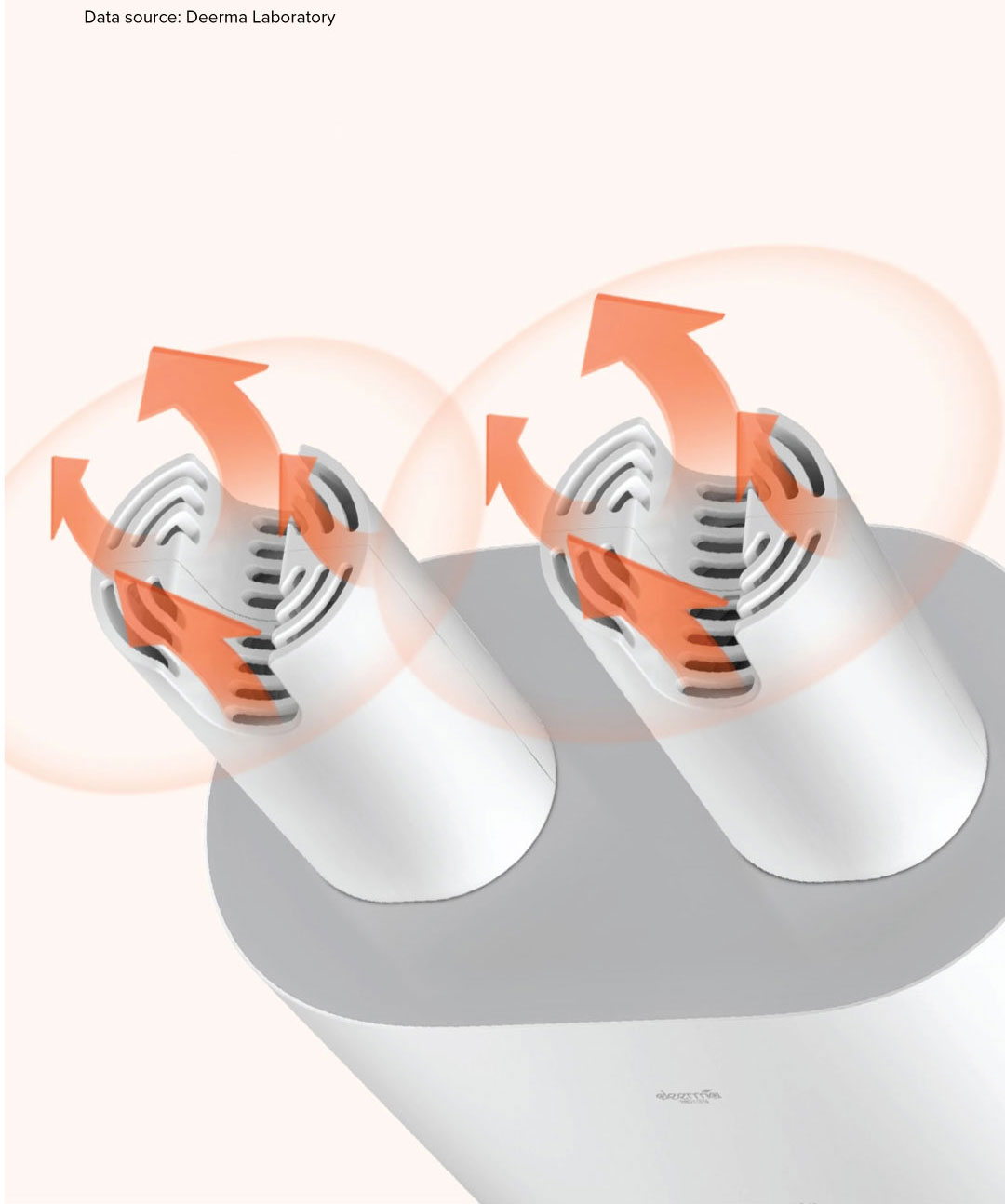 Deerma Smart Shoe Dryer DEM-HX20 Deerma Smart Shoe Dryer DEM-HX20