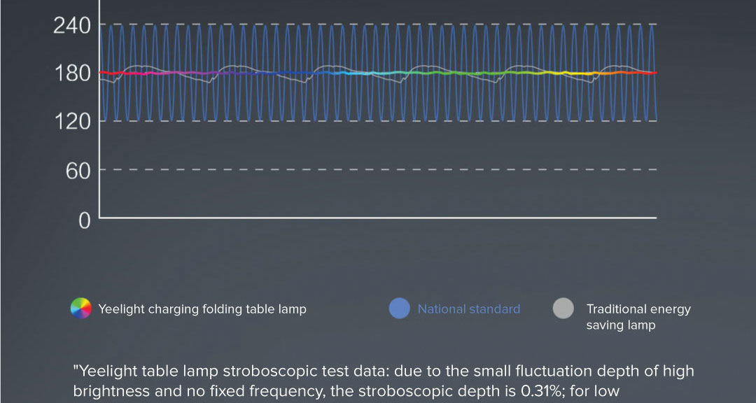 Yeelight Rechargeable Folding Table Lamp Yeelight Rechargeable Folding Table Lamp