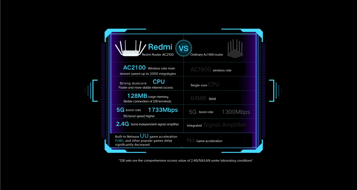 Redmi WiFi Gigabit Router AC2100 Redmi WiFi Gigabit Router AC2100