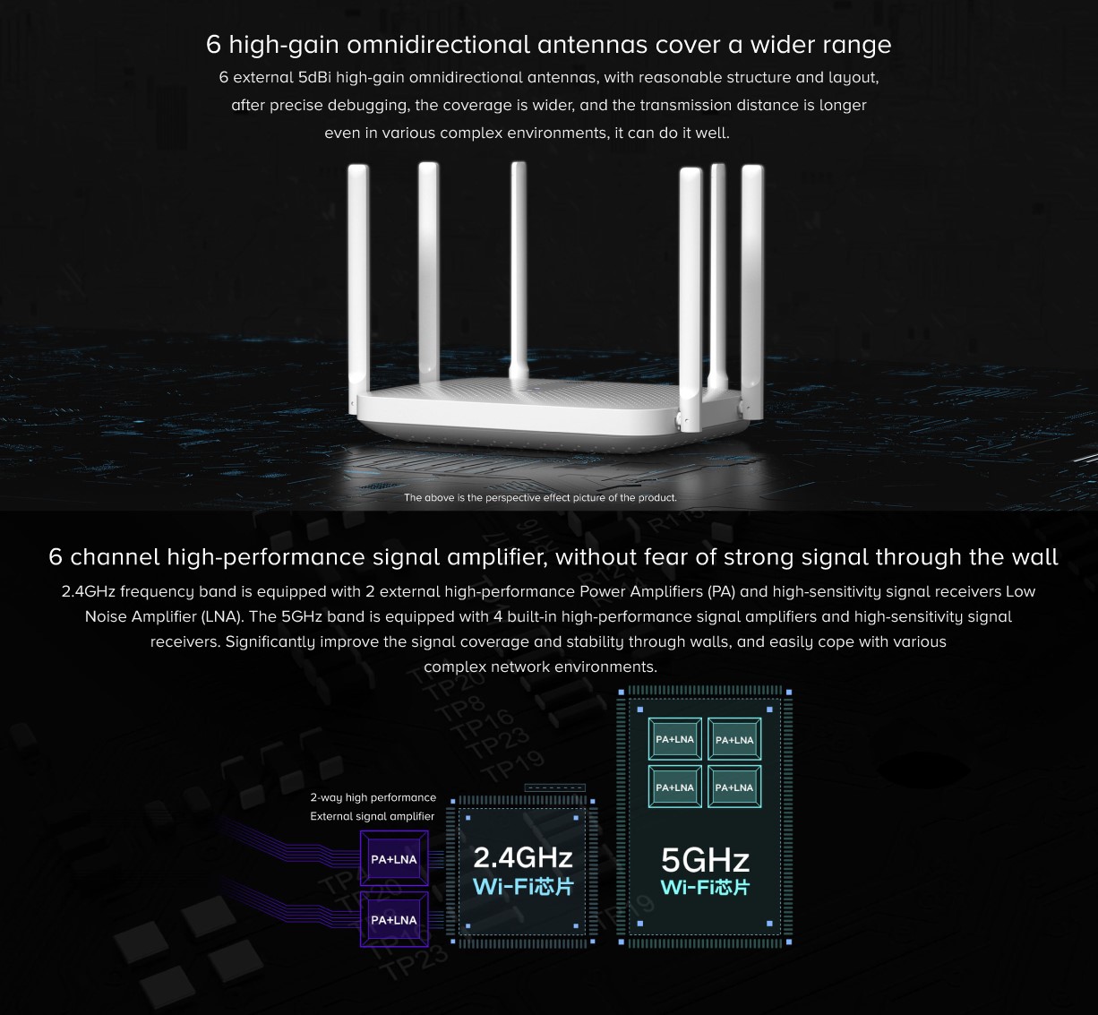 Redmi WiFi Gigabit Router AC2100