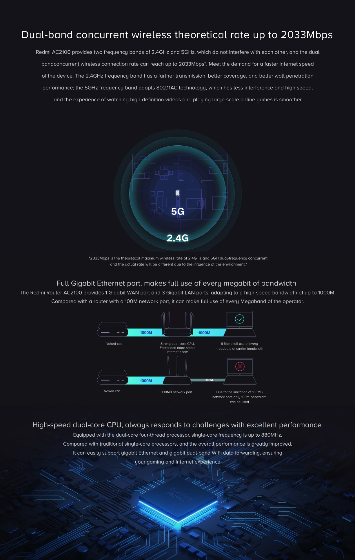 Redmi WiFi Gigabit Router AC2100 Redmi WiFi Gigabit Router AC2100