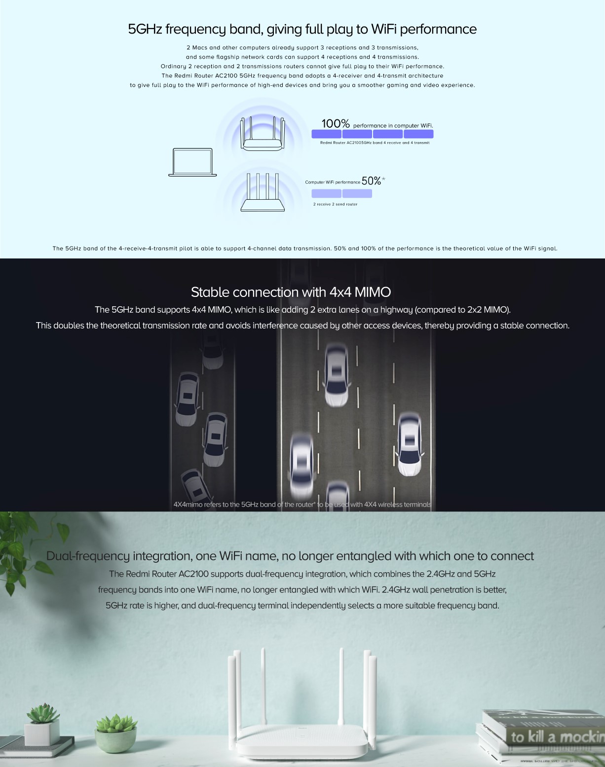 Redmi WiFi Gigabit Router AC2100 Redmi WiFi Gigabit Router AC2100