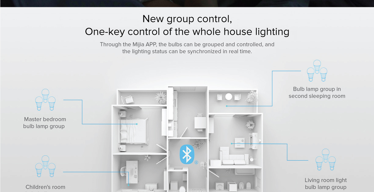 Mi LED Downlight Bluetooth MESH Version