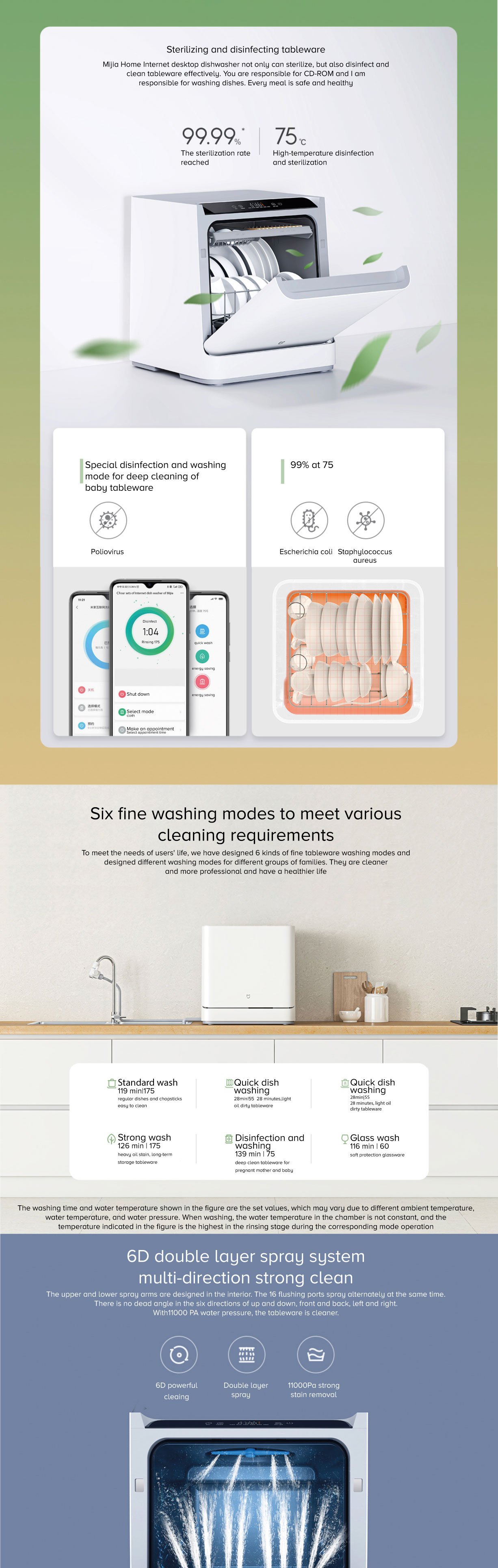 Mi Smart Dishwasher