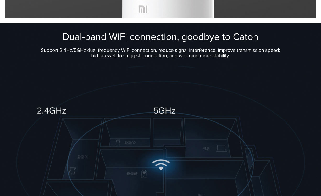 Mi Smart Camera PTZ Version Pro