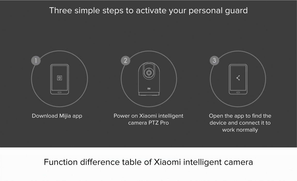 Mi Smart Camera PTZ Version Pro
