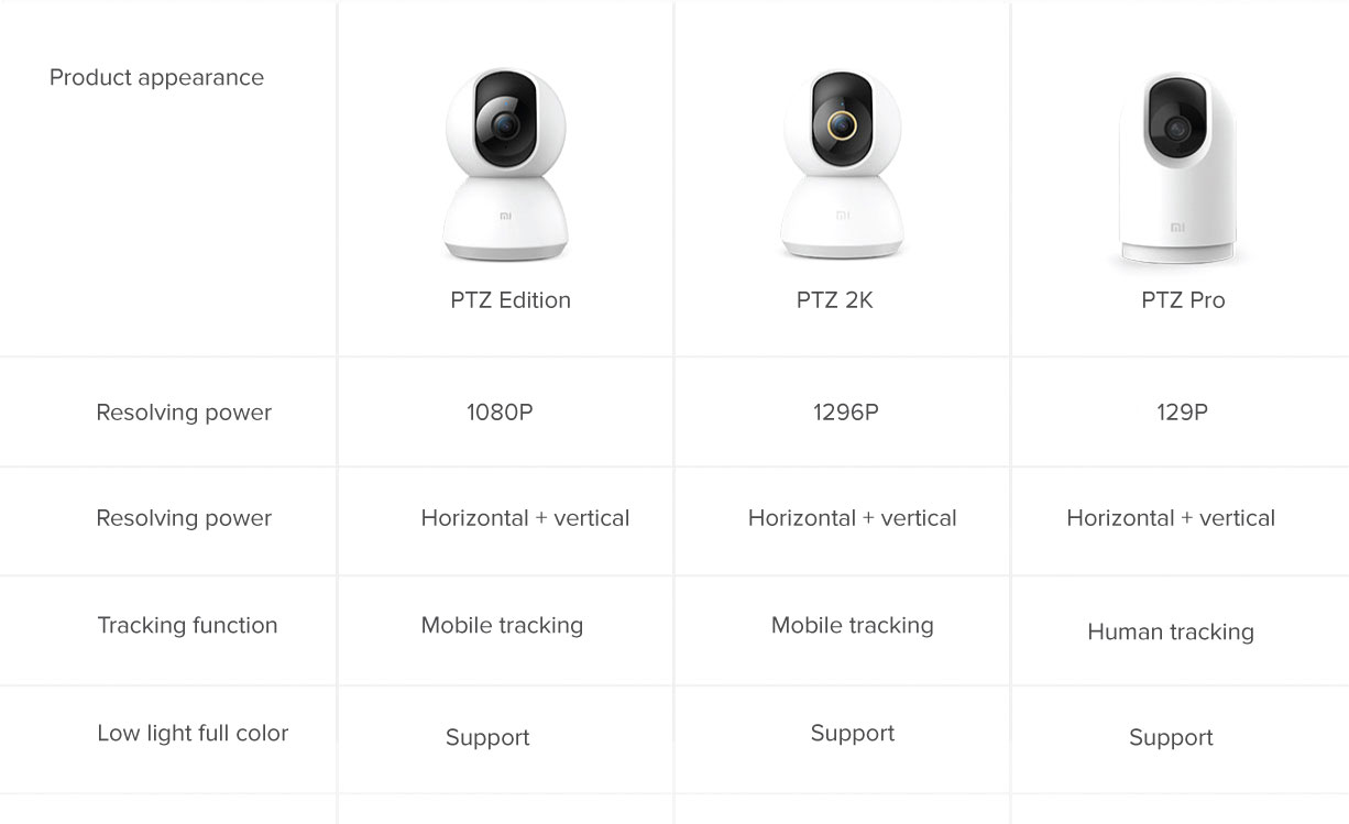 Mi Smart Camera PTZ Version Pro