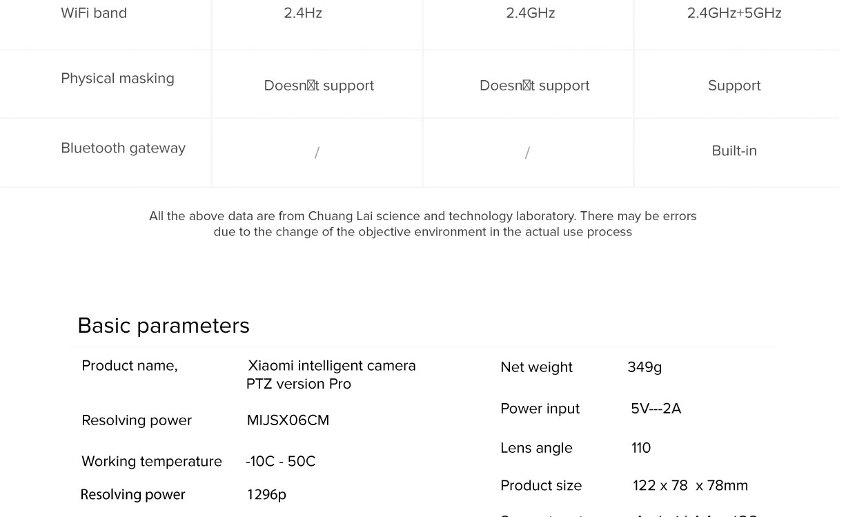 Mi Smart Camera PTZ Version Pro